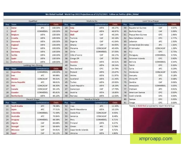 世界杯竞猜赔率分析与推荐帮助你预测赛事胜负走势